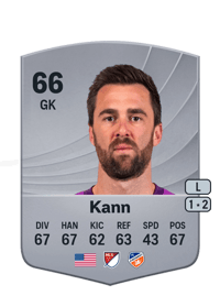 Alec Kann Common 66 OVR