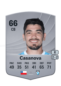 Luis Casanova Common 66 OVR