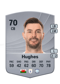 Andrew Hughes Common 70 OVR