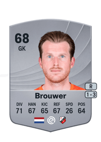Michael Brouwer Common 68 OVR