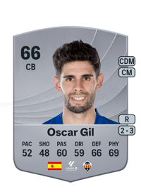 Óscar Gil Common 66 OVR