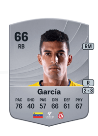 Víctor García Common 66 OVR