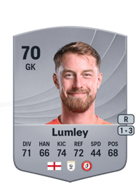 Joe Lumley Common 70 OVR