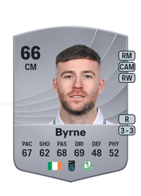 Jack Byrne Common 66 OVR