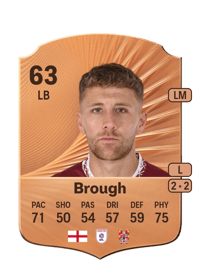 Patrick Brough Rare 63 OVR