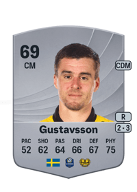 Jesper Gustavsson Common 69 OVR