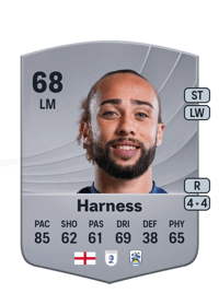 Marcus Harness Common 68 OVR
