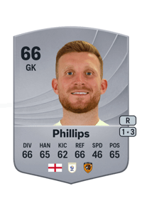 Dillon Phillips Common 66 OVR