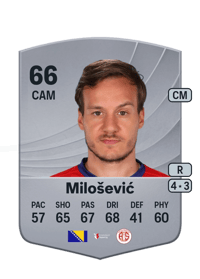 Deni Milošević Common 66 OVR