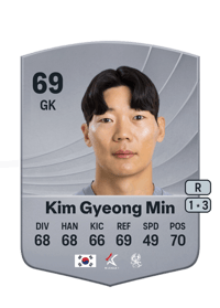 Kim Gyeong Min Common 69 OVR