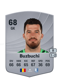 Alexandru Buzbuchi Common 68 OVR