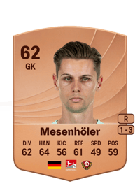 Daniel Mesenhöler Common 62 OVR