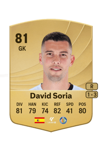 David Soria Common 81 OVR