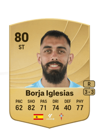 Borja Iglesias Common 80 OVR