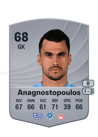 Alexandros Anagnostopoulos Common 68 OVR