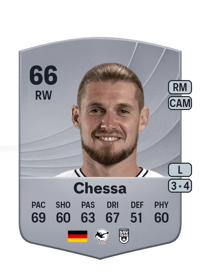 Dennis Chessa Common 66 OVR