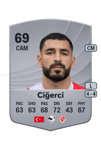 Tolcay Ciğerci Common 69 OVR