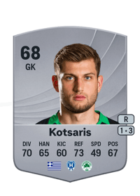 Konstantinos Kotsaris Common 68 OVR