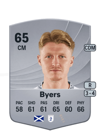 George Byers Common 65 OVR