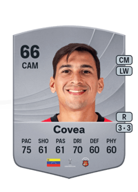 Michael Covea Common 66 OVR