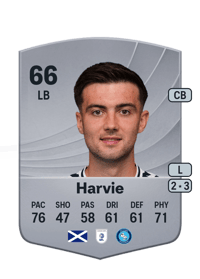 Daniel Harvie Common 66 OVR