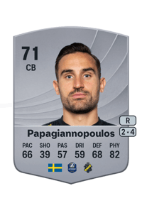 Sotirios Papagiannopoulos Common 71 OVR