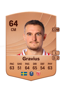 Christos Gravius Common 64 OVR