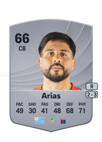 Ramón Arias Common 66 OVR