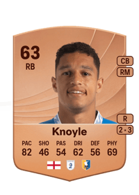 Kyle Knoyle Common 63 OVR