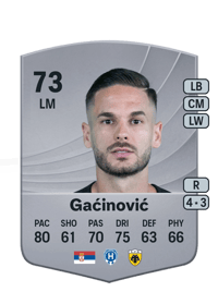 Mijat Gaćinović Common 73 OVR