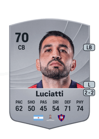 Abel Luciatti Common 70 OVR
