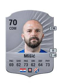 Josip Mišić Rare 70 OVR