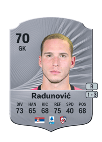Boris Radunović Rare 70 OVR