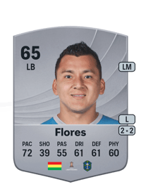 Jorge Enrique Flores Common 65 OVR