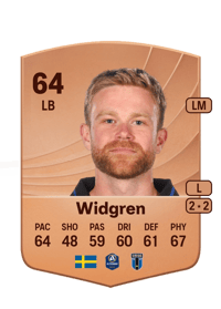 Dennis Widgren Common 64 OVR