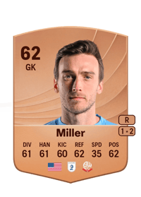 Tyler Miller Common 62 OVR