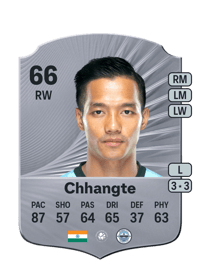 Lallianzuala Chhangte Rare 66 OVR