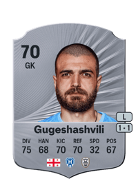 Luka Gugeshashvili Rare 70 OVR