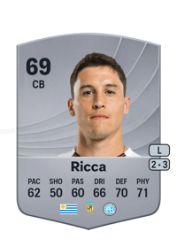Federico Ricca Common 69 OVR