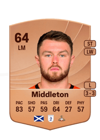 Glenn Middleton Common 64 OVR
