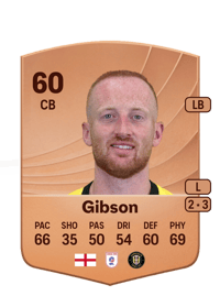 Liam Gibson Common 60 OVR
