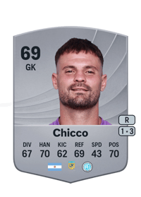Ignacio Chicco Common 69 OVR