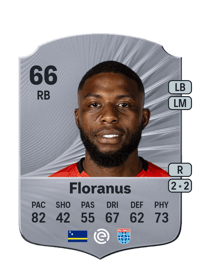 Sherel Floranus Rare 66 OVR