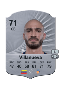 Mikel Villanueva Rare 71 OVR