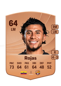 Joao Rojas Common 64 OVR