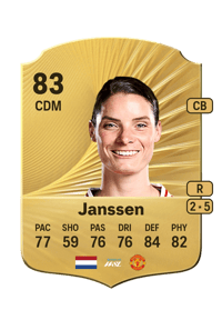 Dominique Janssen Rare 83 OVR