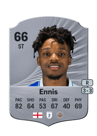 Niall Ennis Rare 66 OVR