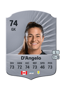 Sabrina D'Angelo Rare 74 OVR