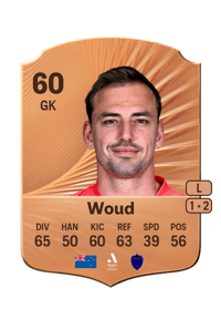 Michael Woud Rare 60 OVR