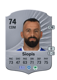 Manolis Siopis Rare 74 OVR